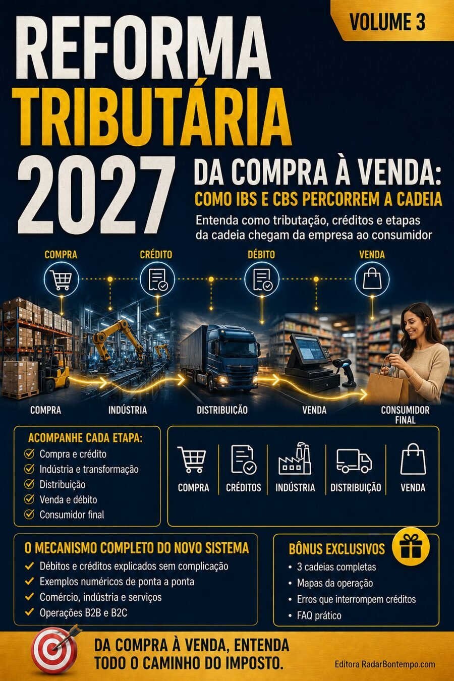 Reforma Tributária 2027 — Vol. 3 — Fernando Bontempo